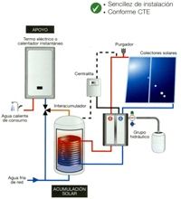 Instalación de Energía Solar en una vivienda unifamiliar